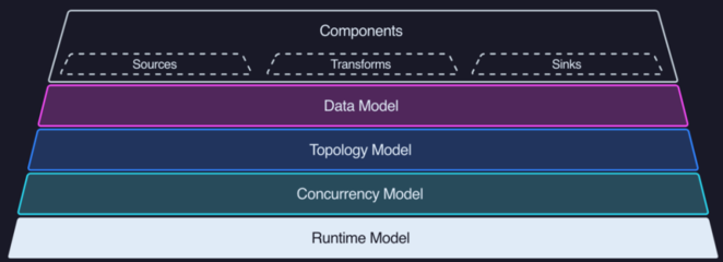 六大頂級、開源的數(shù)據(jù)可觀測性工具 助力數(shù)據(jù)分析與處理