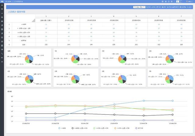 從業(yè)三年的HR竟比不上HR新人？HR SaaS 那是你不懂?dāng)?shù)據(jù)分析的力量