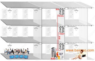 全面解析無線廣告認證設(shè)備漫游型AP UF2029 生產(chǎn)廠家、價格與中繼功能